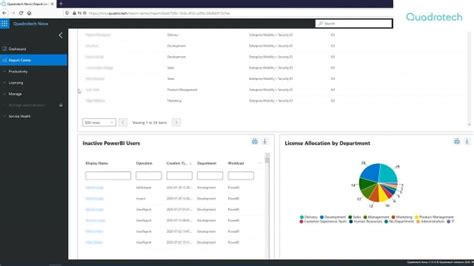 office 365 license management tool|microsoft license management tool.
